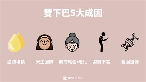 男生下巴|雙下巴怎麼消？5動作+5療程一次看，懶人包大公開